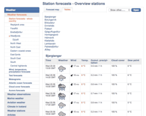 Bjargtangar weather