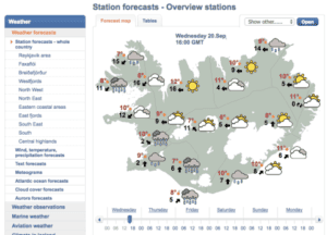 Weather in Iceland